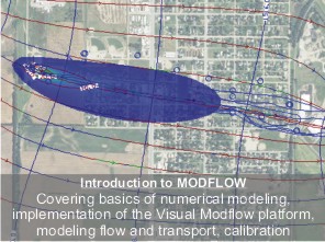 Introduction to MODFLOW
